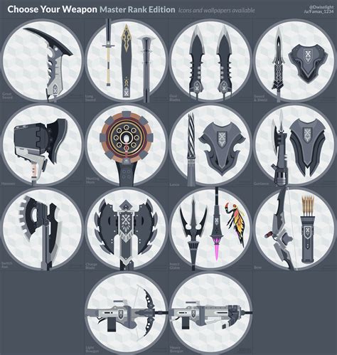 A guide to choosing your weapon and element : r  .
